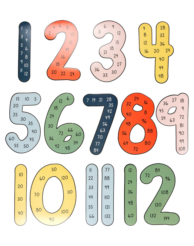 Skip Counting Bulletin Board Kit, 1 of 4